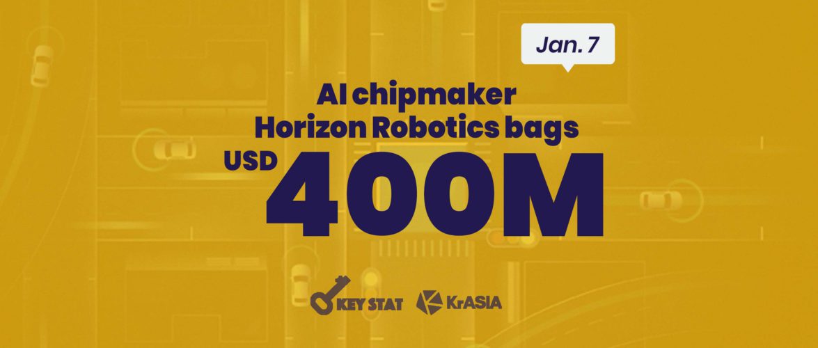 KEY STAT | China’s ‘Nvidia rival’ Horizon Robotics raises fresh money