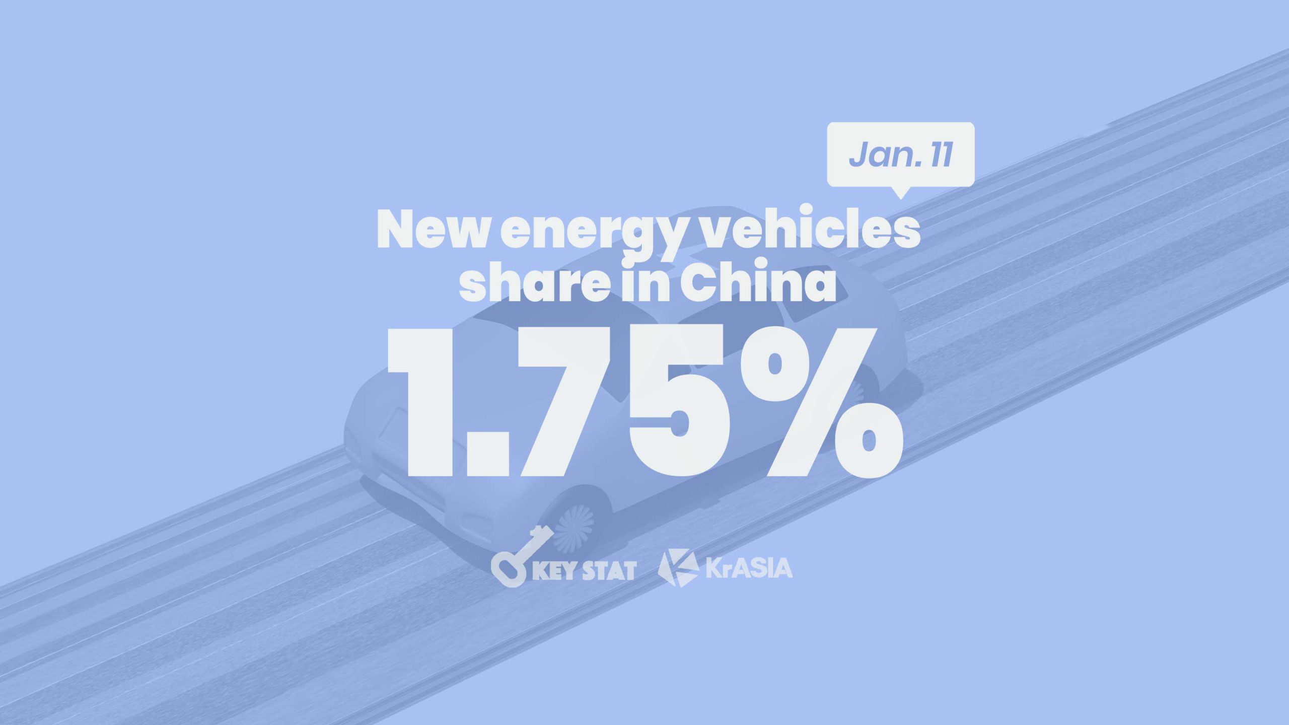 KEY STAT | New energy vehicles account for less than 2% of China’s car fleet in 2020