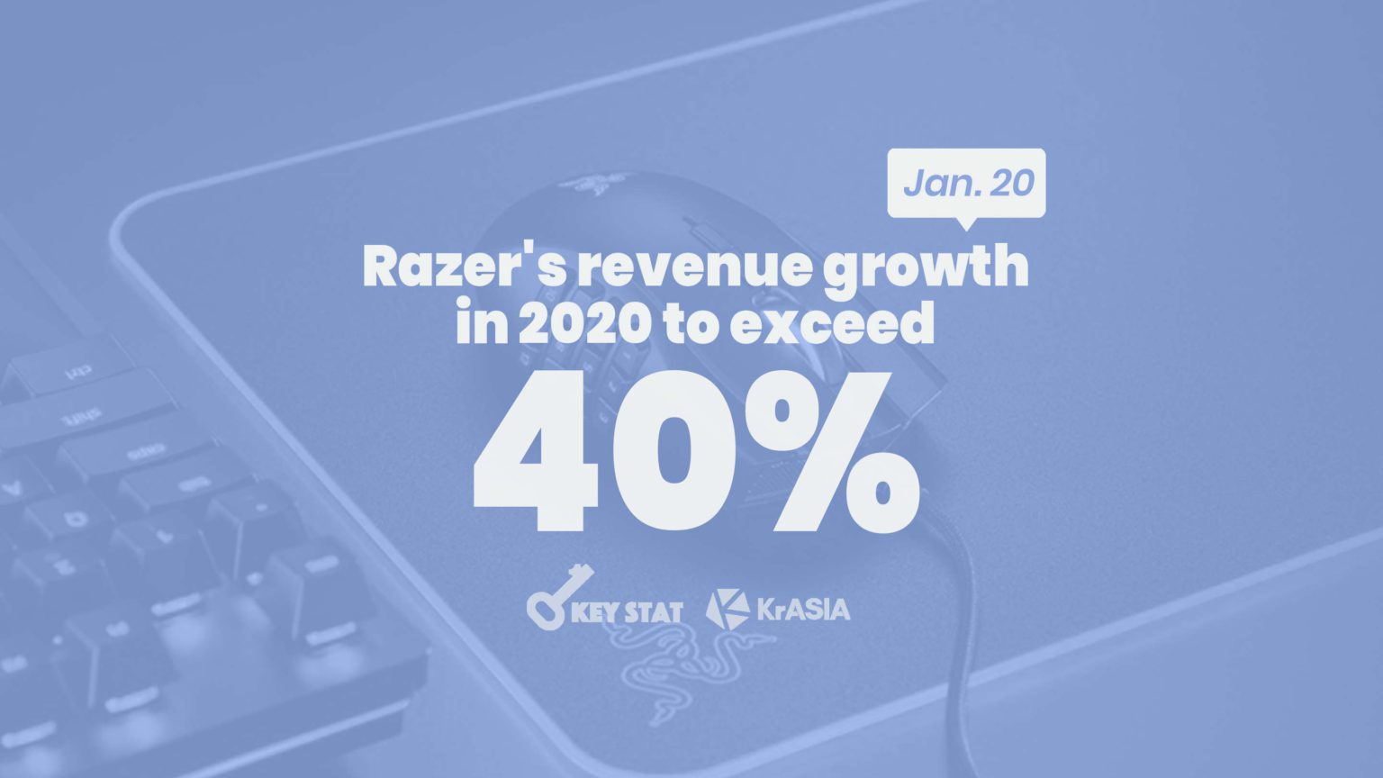 KEY STAT | Gaming firm Razer issues profit alert for FY2020