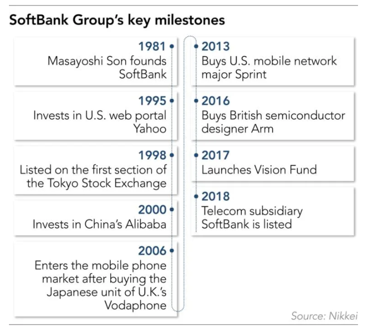 Force Behind Softbank Vision Fund Is 44 Year Old Chief Of Staff Krasia