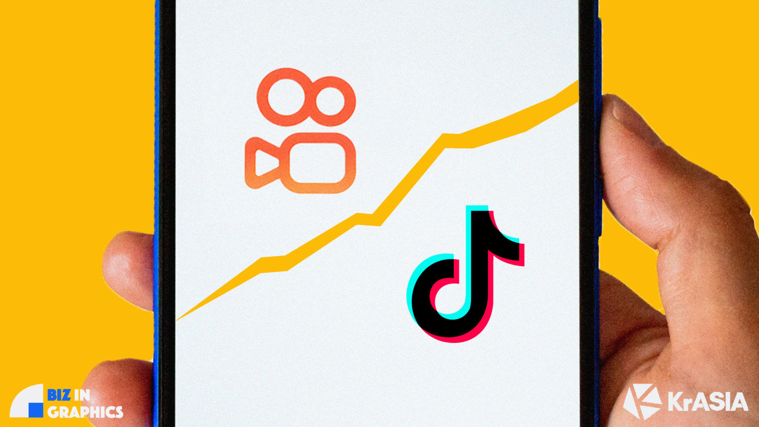 BIZ IN GRAPHICS | How Kuaishou and Douyin make a business out of short videos