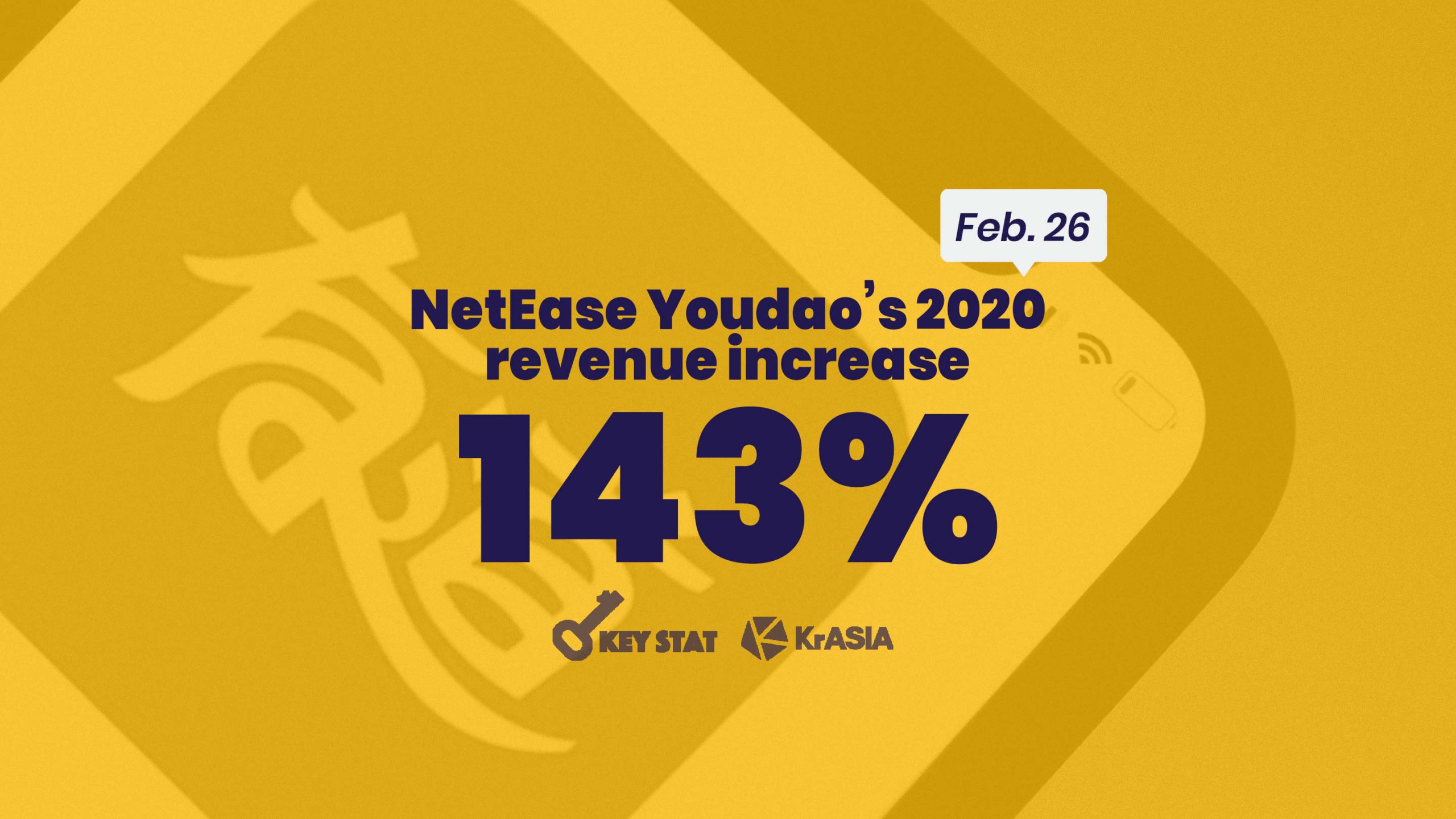 KEY STAT | Edtech Youdao doubles its revenue in 2020 in robust online market