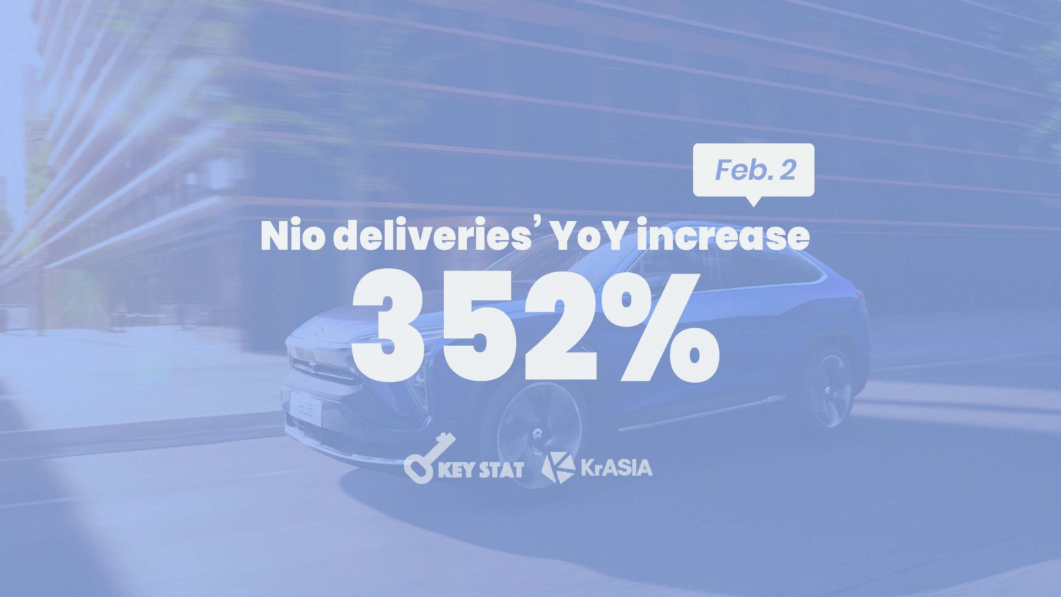 KEY STAT | Nio quadruples EV deliveries in January