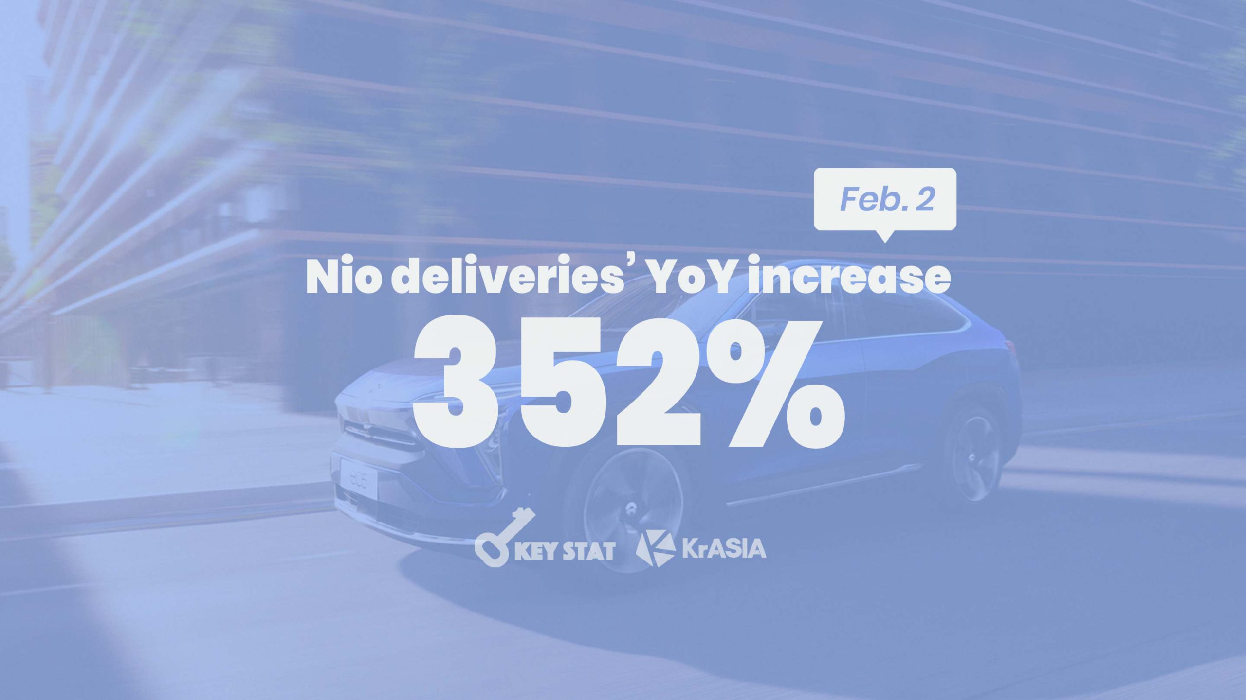 KEY STAT | Nio quadruples EV deliveries in January