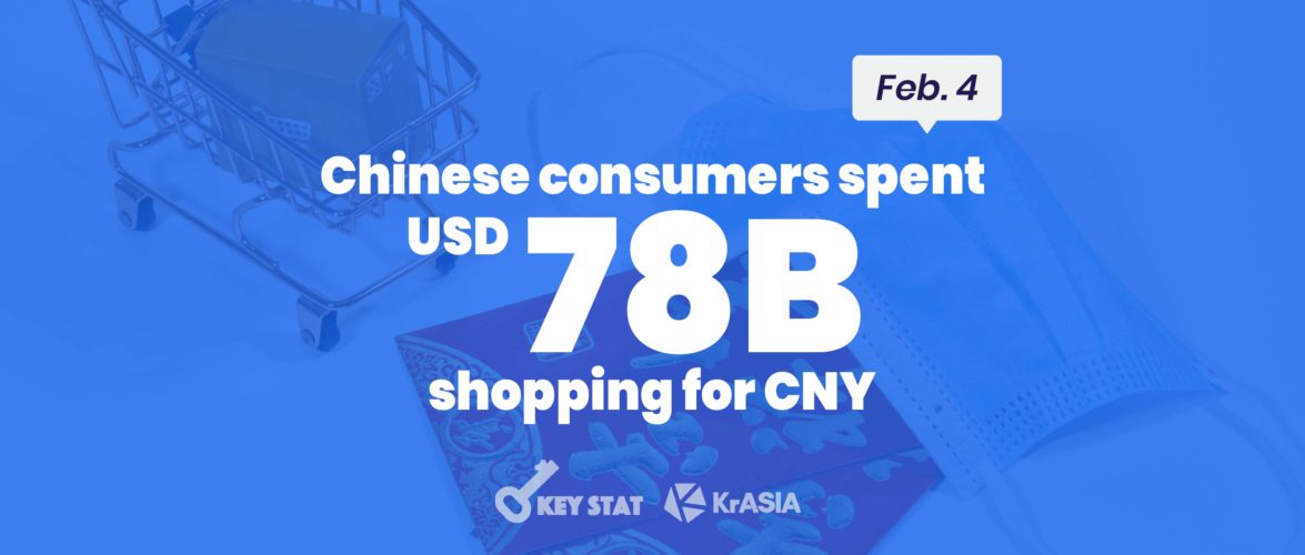 KEY STAT | Chinese turn to e-commerce for CNY holiday shopping