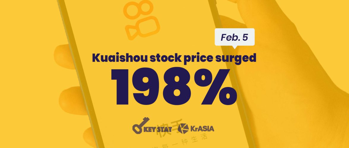 KEY STAT | Kuaishou jumps nearly 200% in Hong Kong debut