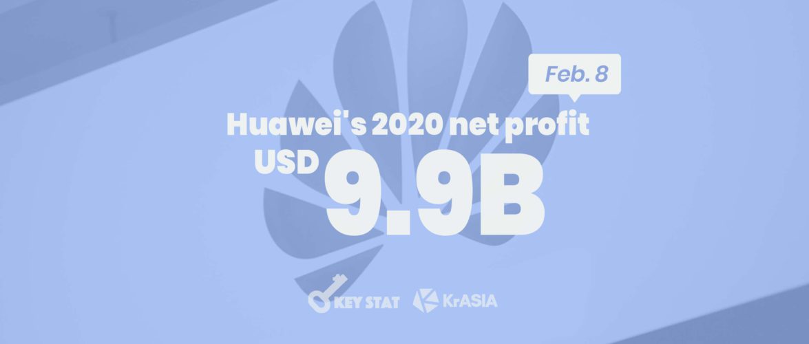 KEY STAT | Huawei earns larger net profit in 2020 despite global headwinds