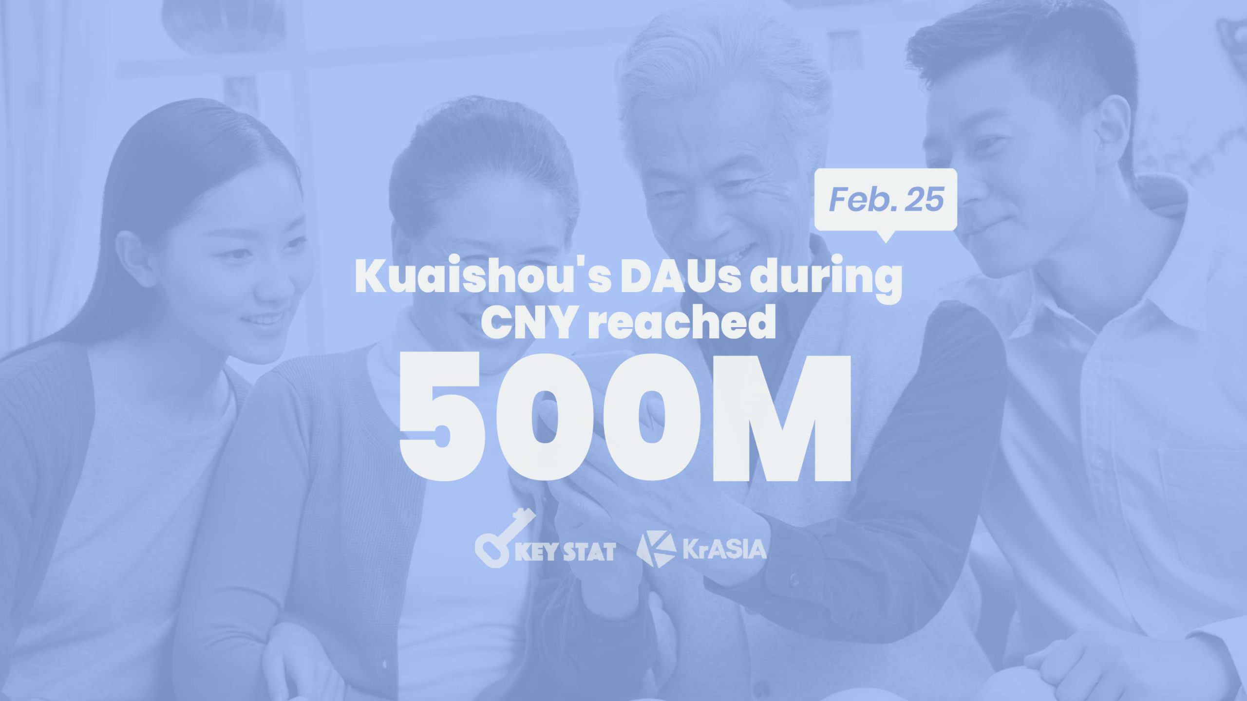 KEY STAT | Kuaishou boosts user numbers in successful CNY campaign