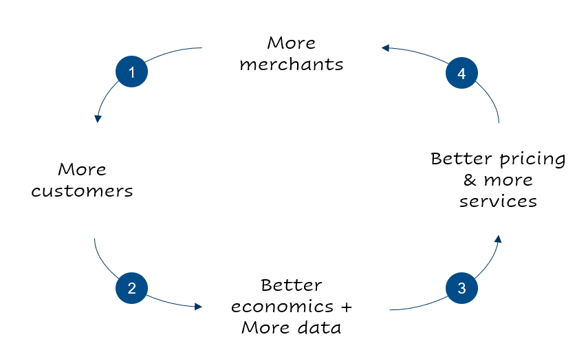 BNPL - The Rising Fintech Star. BNPL, the acronym for Buy Now Pay