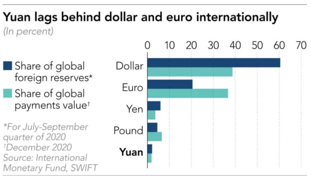 China's New Year Digital Yuan Tests Hasten Asia E-currency Race | KrASIA