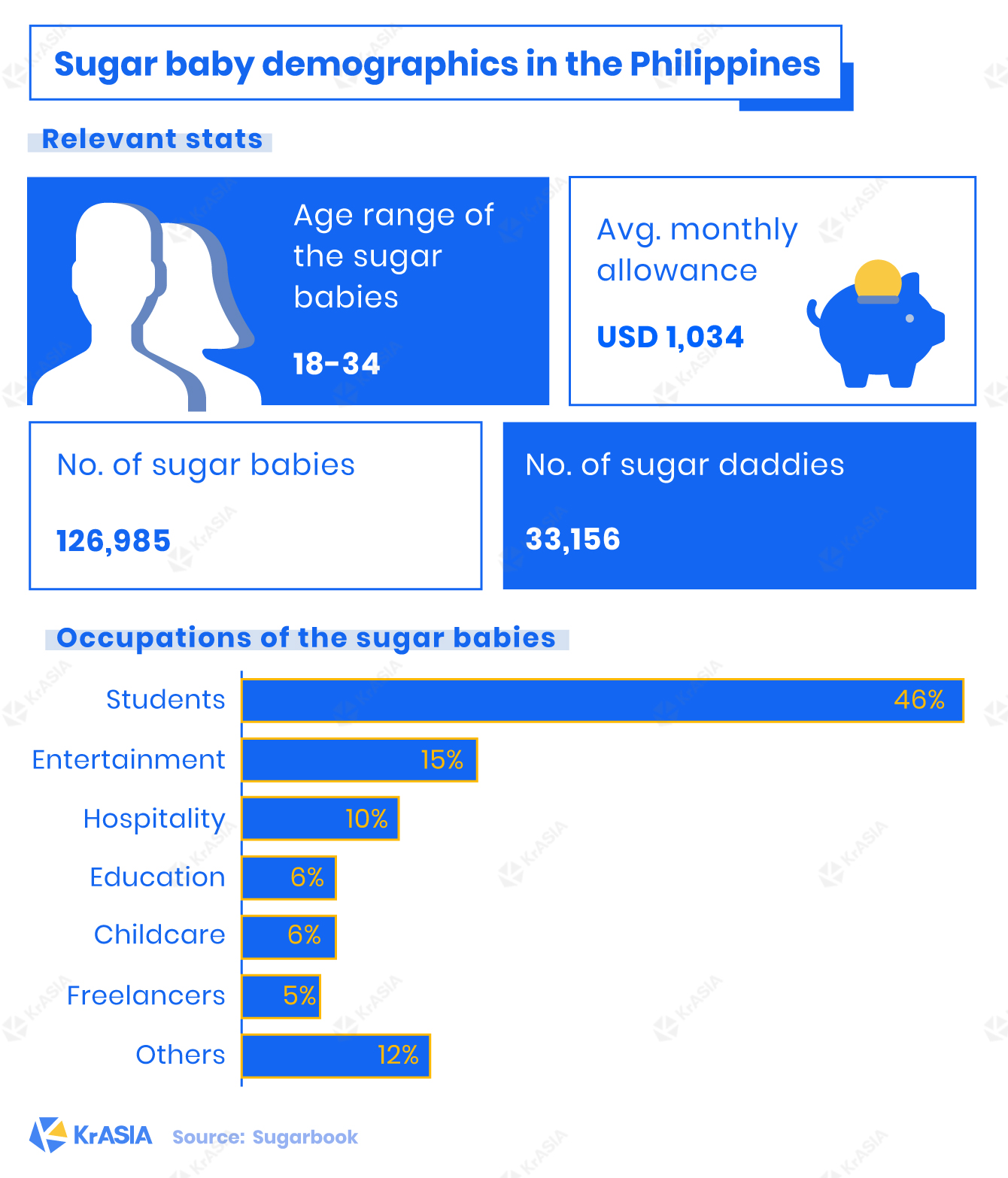 As joblessness bites, a \u0026#39;sugar daddy\u0026#39; dating site is thriving in the Philippines