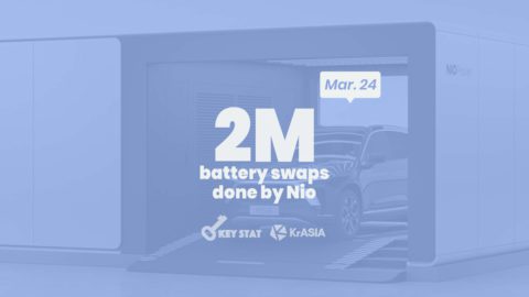 KEY STAT | Nio reaches milestone for battery-swap program