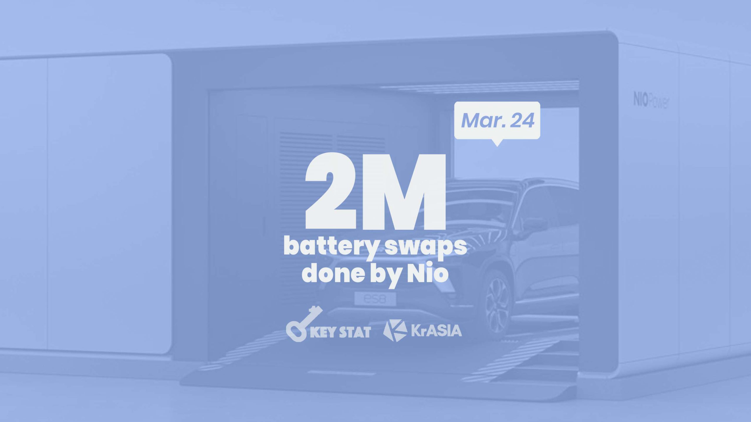 KEY STAT | Nio reaches milestone for battery-swap program