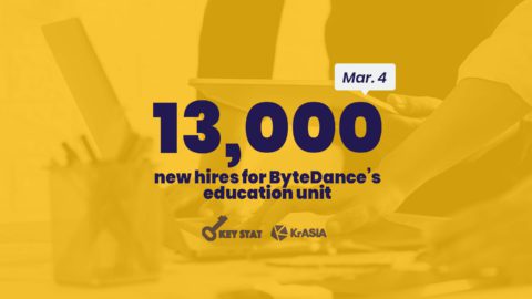 KEY STAT | ByteDance to boost education business with 13,000 new hires