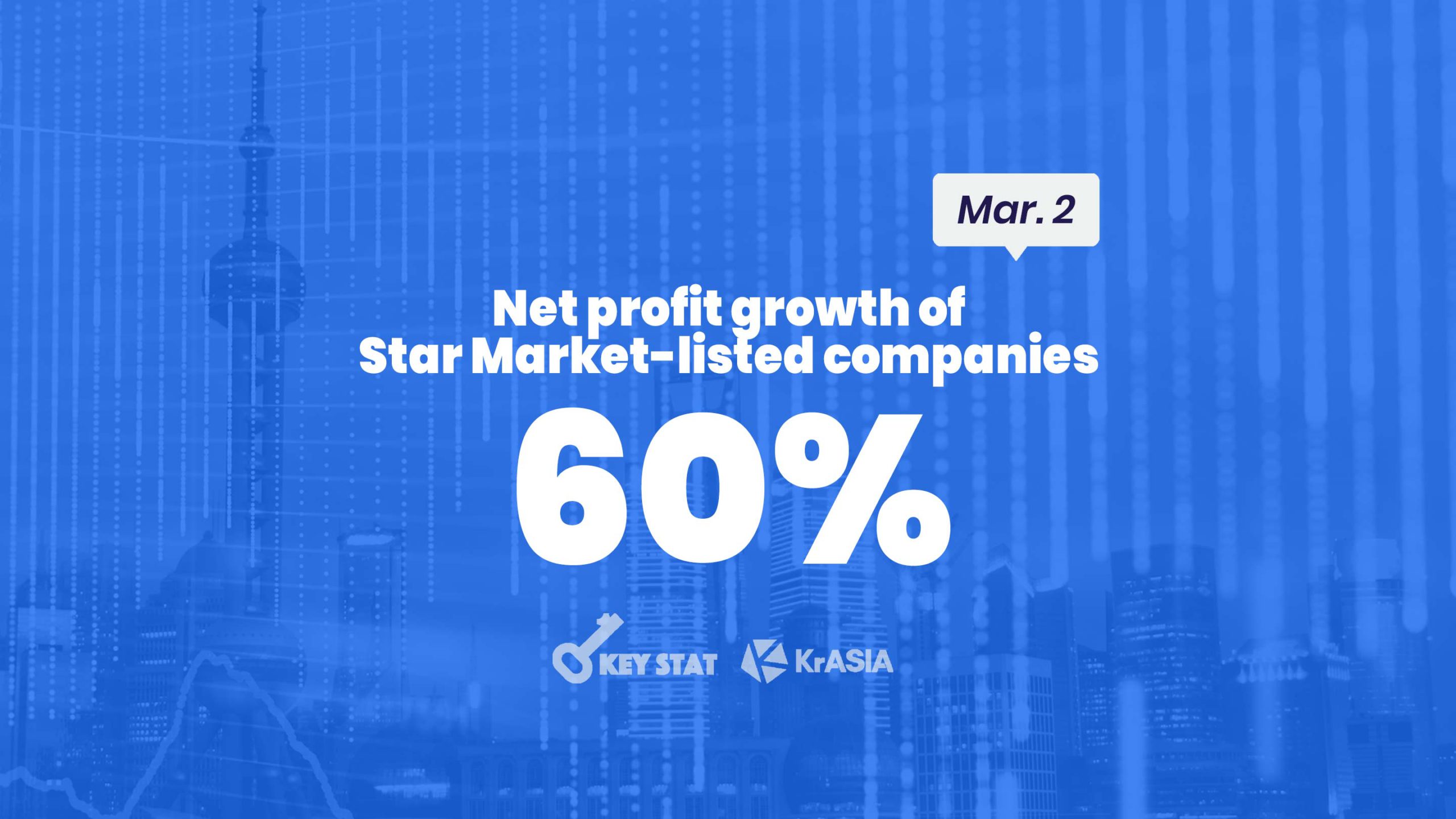 KEY STAT | Star Market-listed companies show robust growth in 2020
