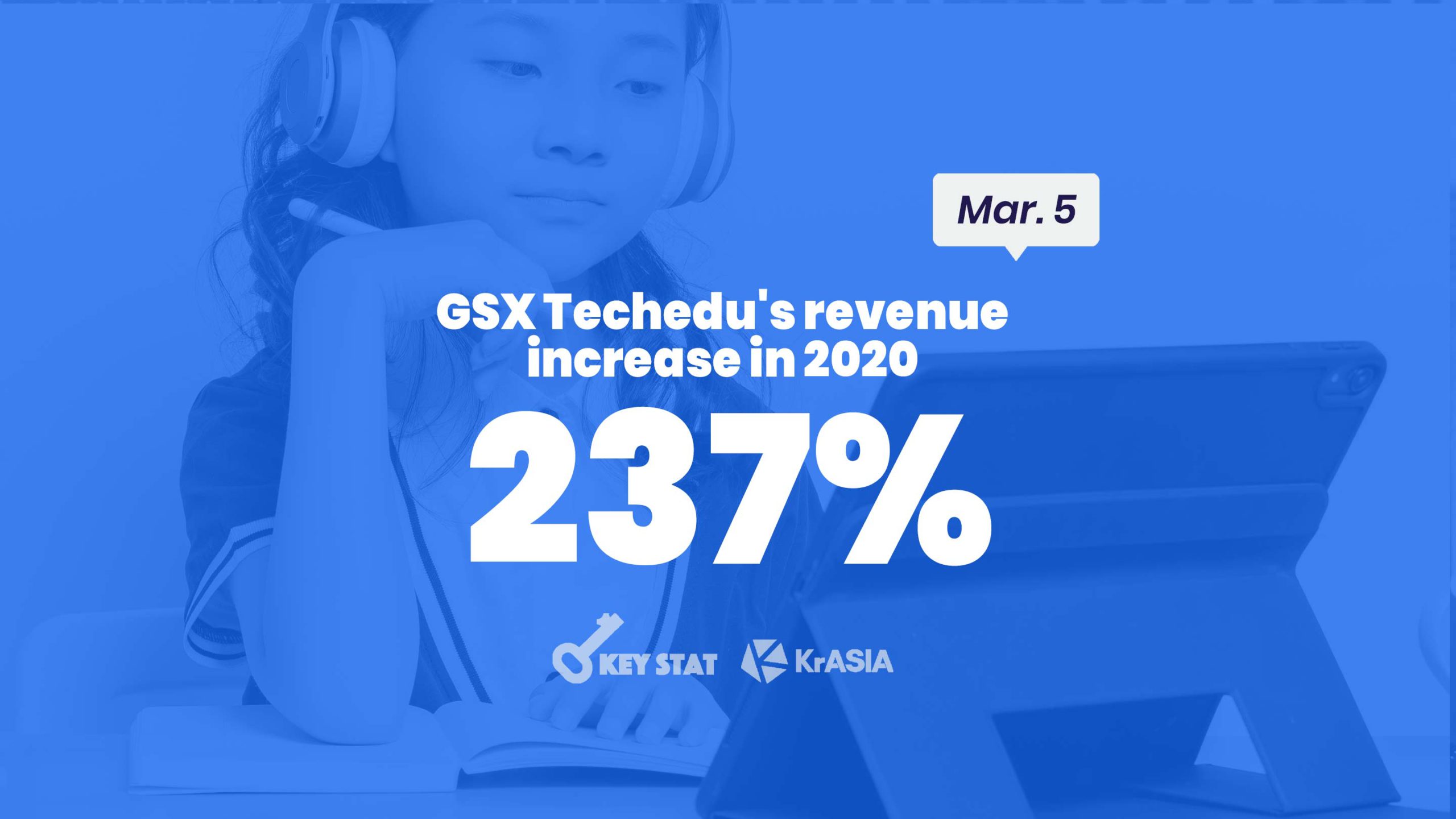 KEY STAT | Edtech firm GSX reports revenue increase as expenses widen
