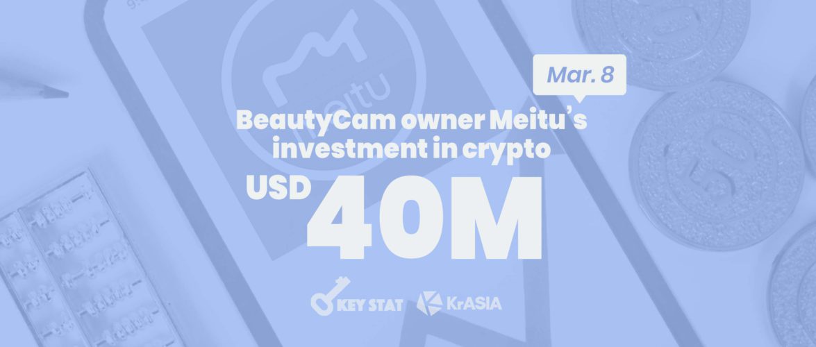 KEY STAT | Beauty app Meitu becomes first Chinese tech firm to invest in crypto