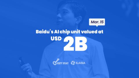 KEY STAT | Baidu closes funding round for AI chip segment