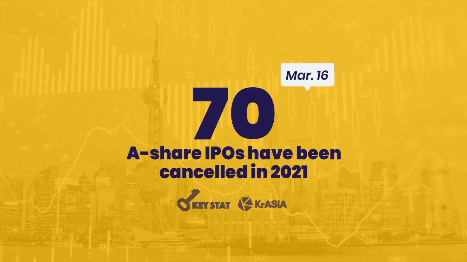 KEY STAT | Inspection procedure is slowing China’s IPO boom