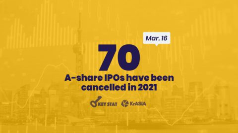 KEY STAT | Inspection procedure is slowing China’s IPO boom
