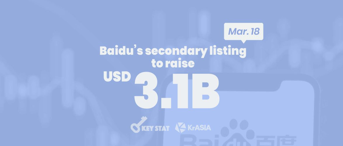 KEY STAT | Baidu kicks off ‘homecoming’ listing, remains short of its target