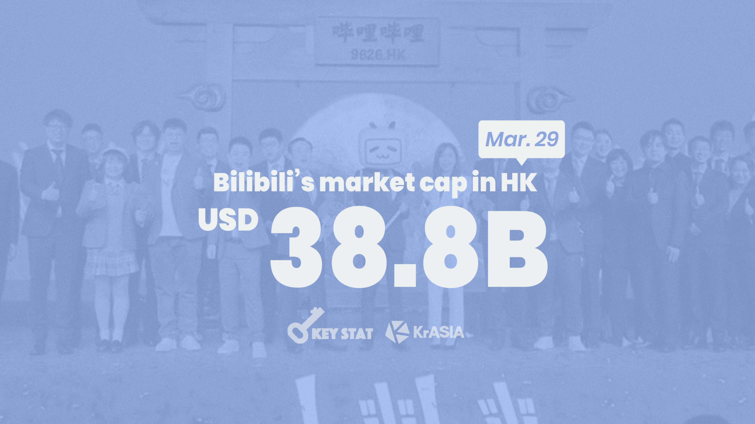 KEY STAT | Bilibili drops in Hong Kong debut in another tepid homecoming listing