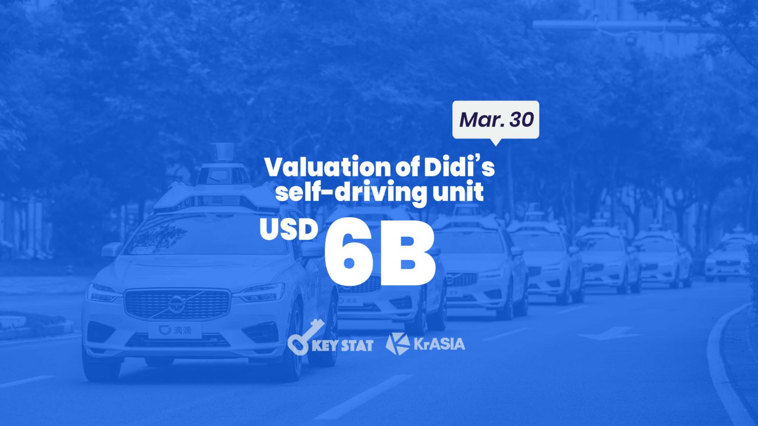 KEY STAT | Didi seeks new cash for its self-driving unit ahead of IPO