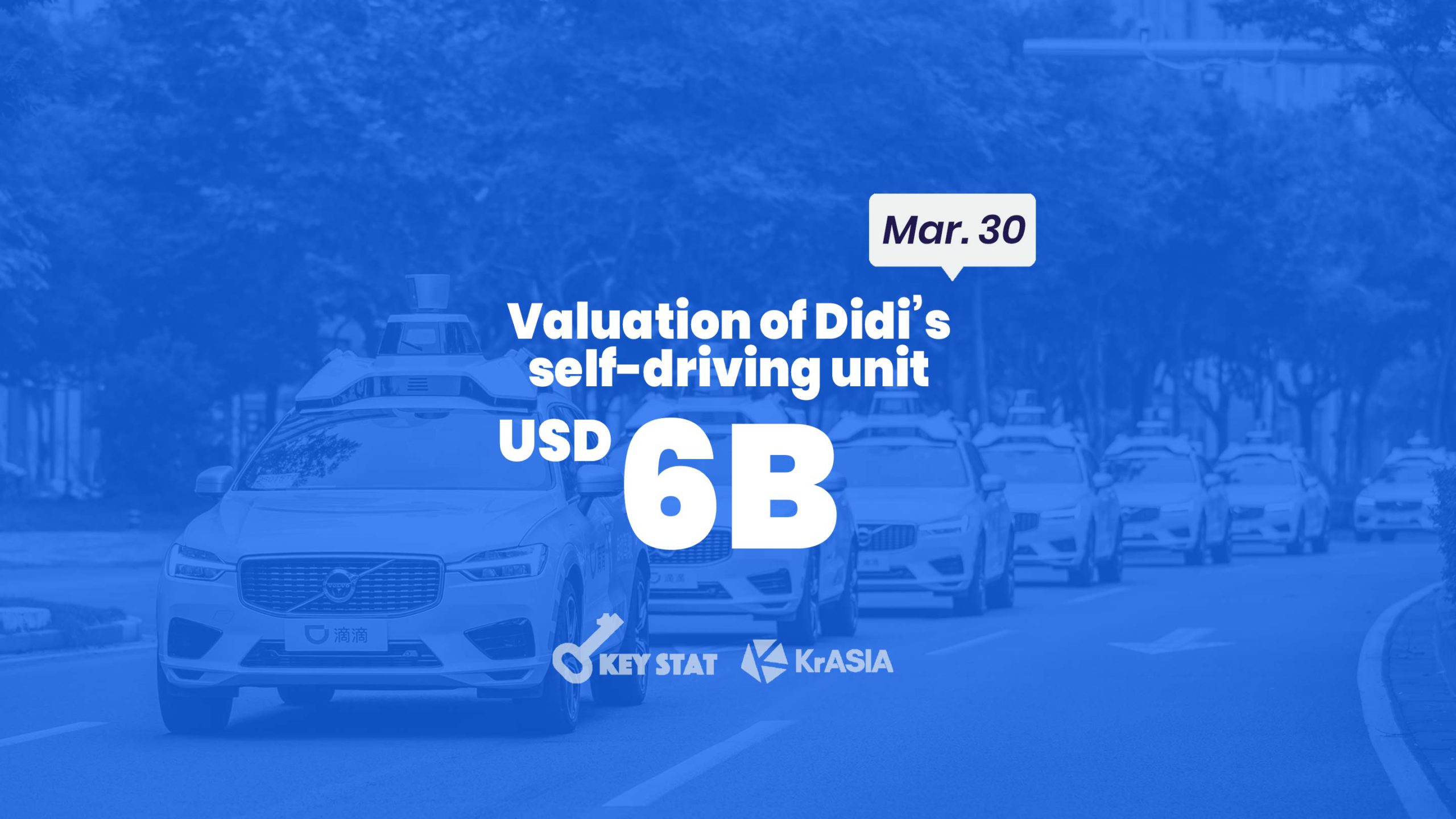 KEY STAT | Didi seeks new cash for its self-driving unit ahead of IPO