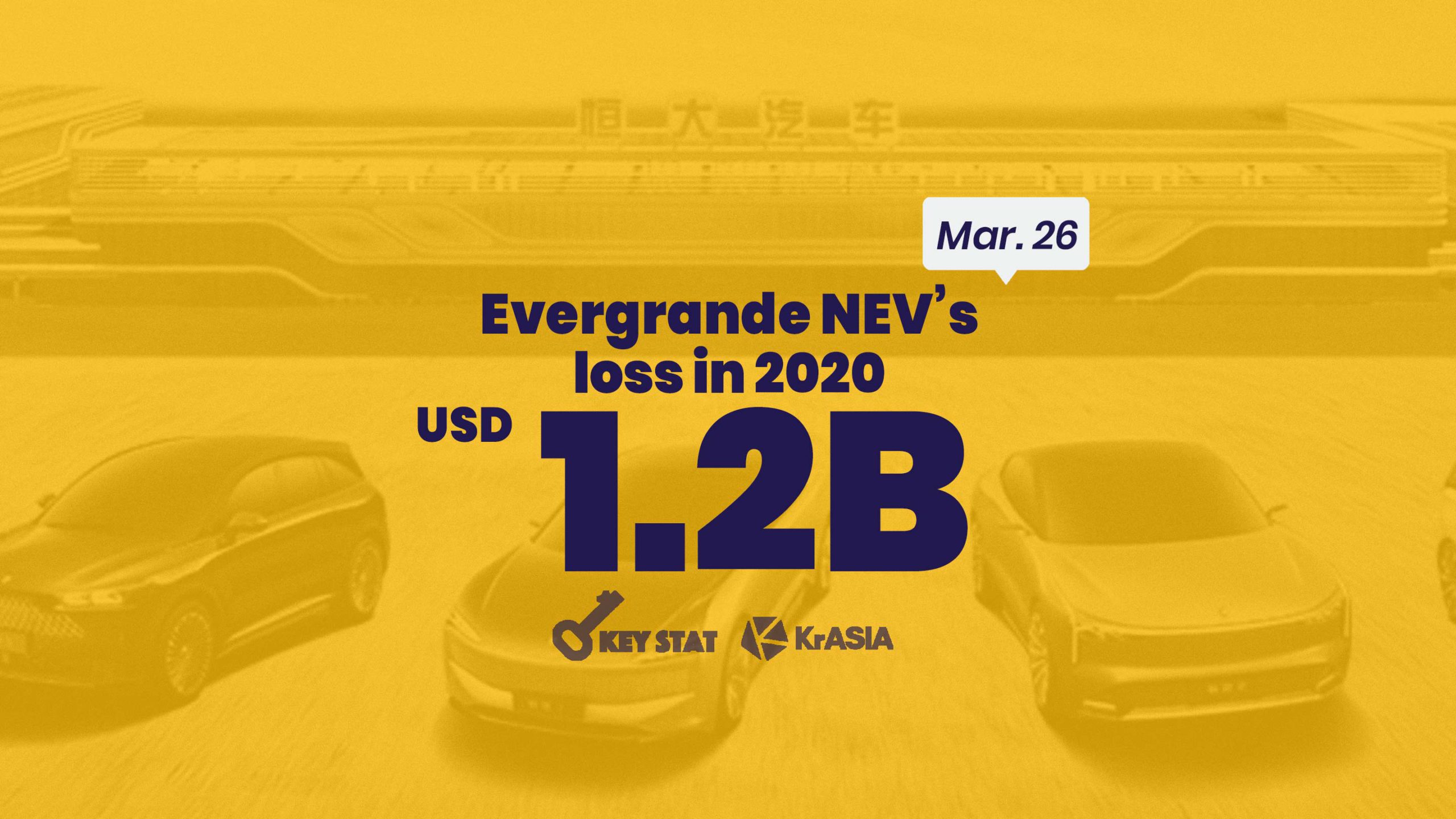 KEY STAT | Evergrande NEV shares rise 7.3% despite ballooning losses