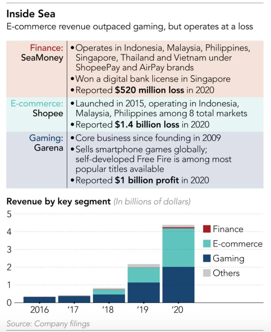 Sea Ltd, Part 1: Garena - Building a Global Gaming Cash Engine