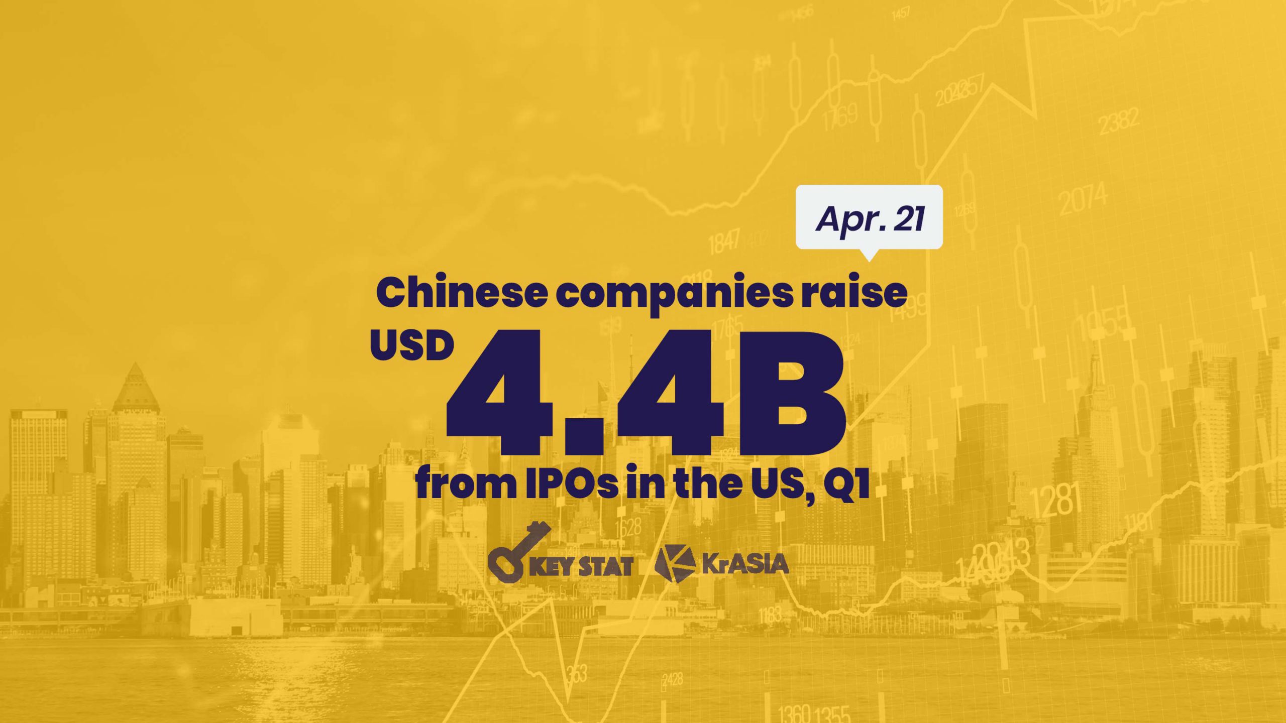 KEY STAT | Chinese firms raise nearly 12x more money year-on-year in US markets