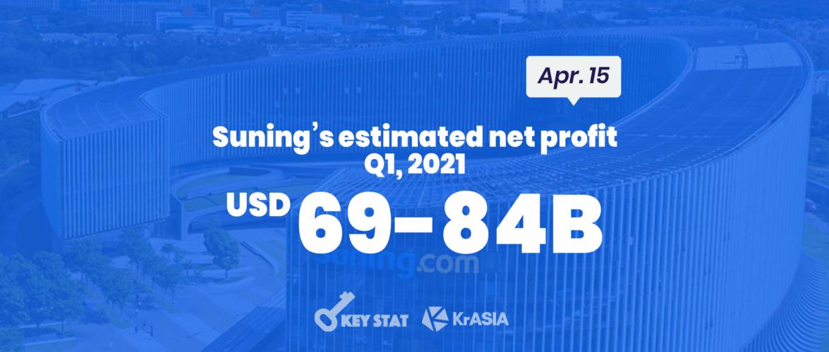 KEY STAT | Retailer Suning expects to turn a profit in Q1