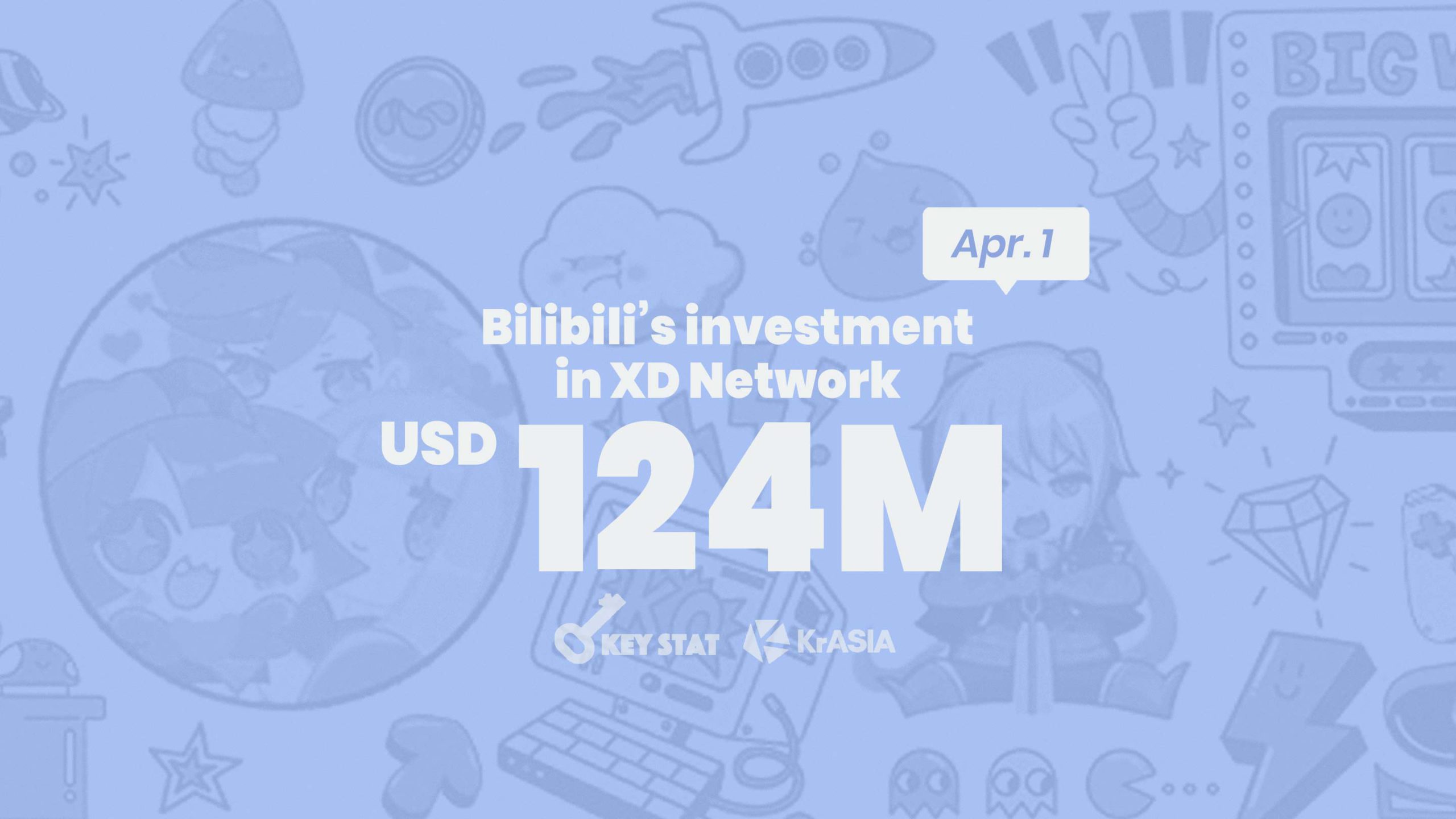 KEY STAT | Bilibili invests in parent of Genshin Impact distributor for extra gaming credibility
