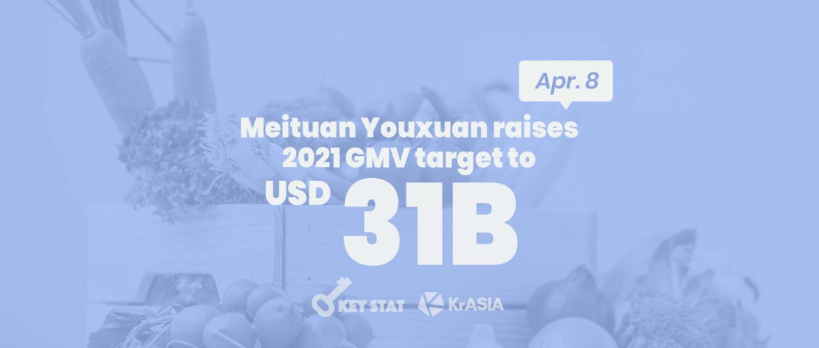 KEY STAT | China’s neighborhood group-buying players double 2021 targets as competition intensifies