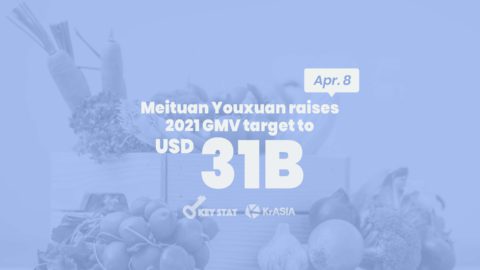 KEY STAT | China’s neighborhood group-buying players double 2021 targets as competition intensifies