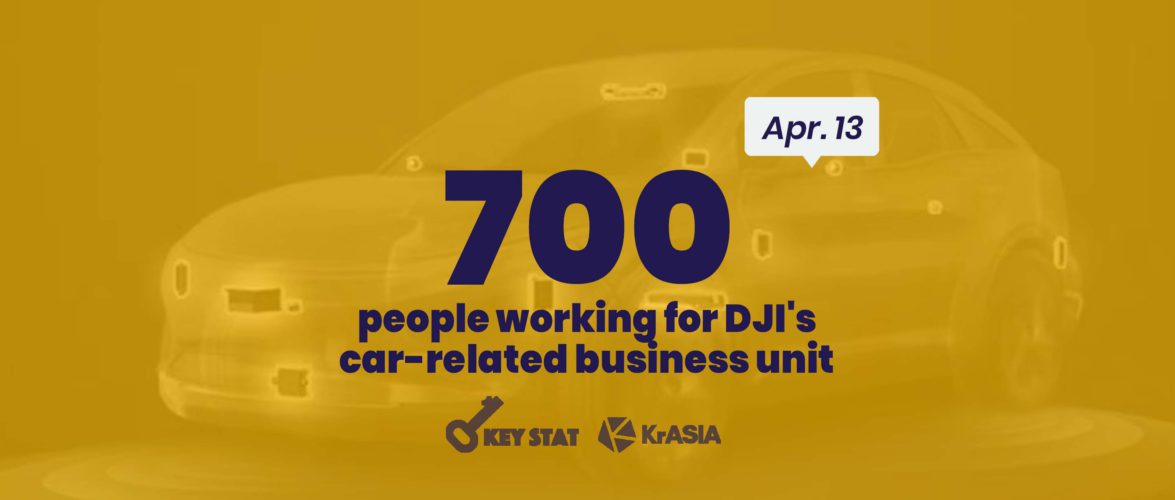 KEY STAT | Drone manufacturer DJI ventures into auto sector, keeps product under wraps