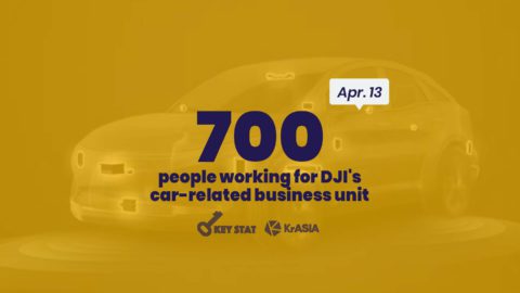 KEY STAT | Drone manufacturer DJI ventures into auto sector, keeps product under wraps