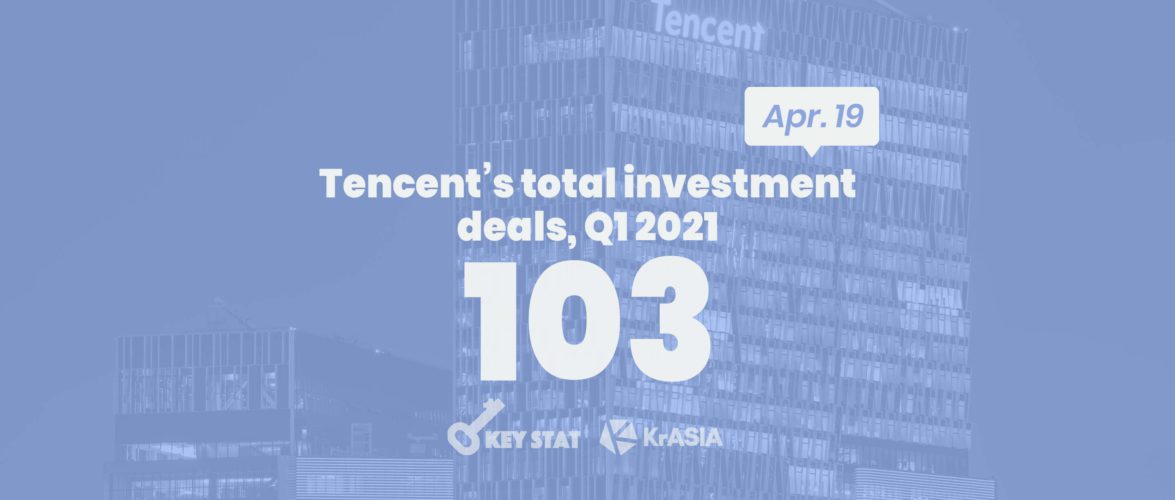KEY STAT | Tencent is investing in a video game company every three days