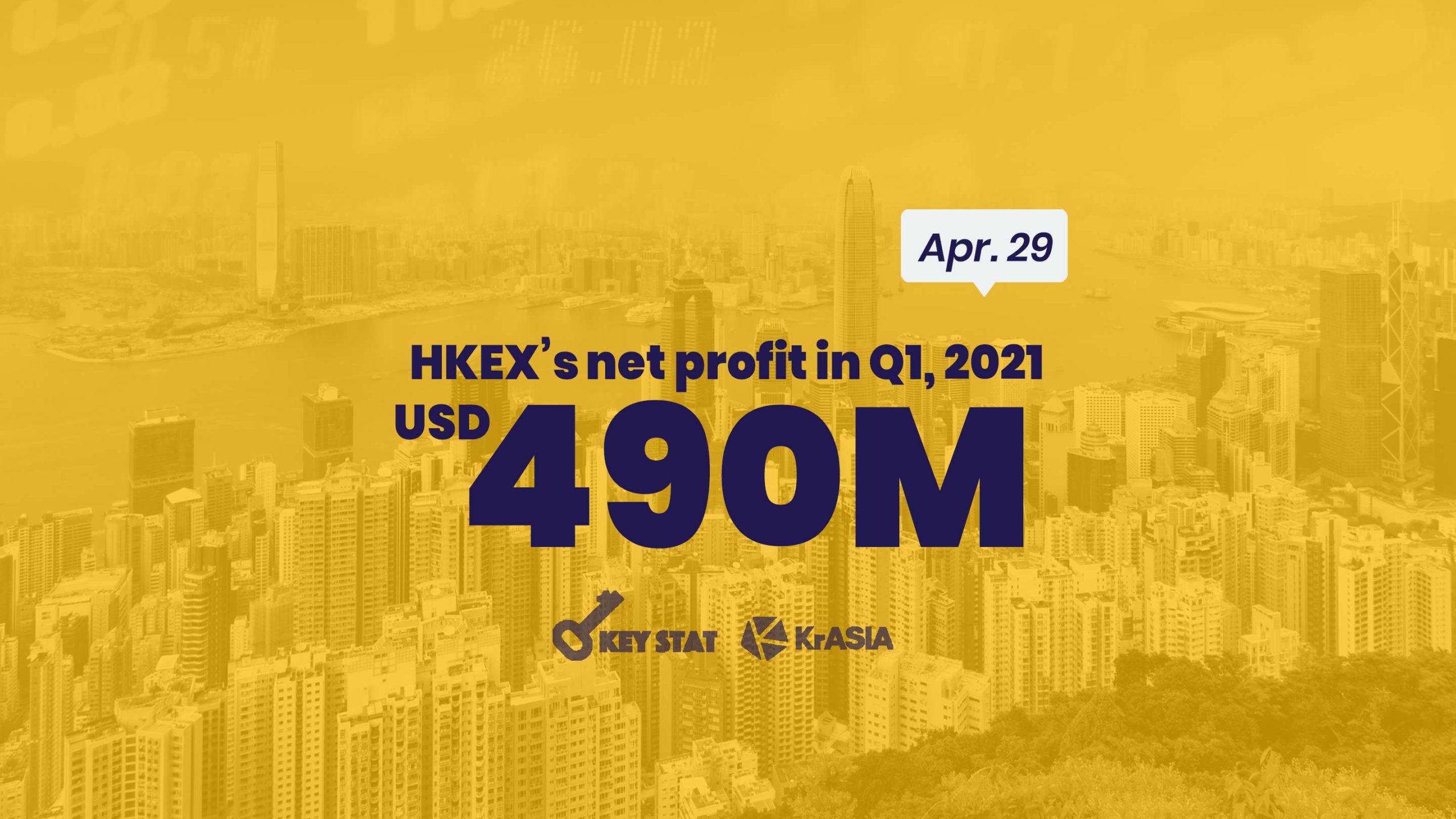 KEY STAT | HKEX posts best-ever Q1 results on the back of strong tech IPO pipeline