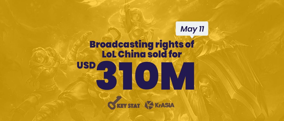 KEY STAT | Huya flashes cash for League of Legends China broadcasting rights
