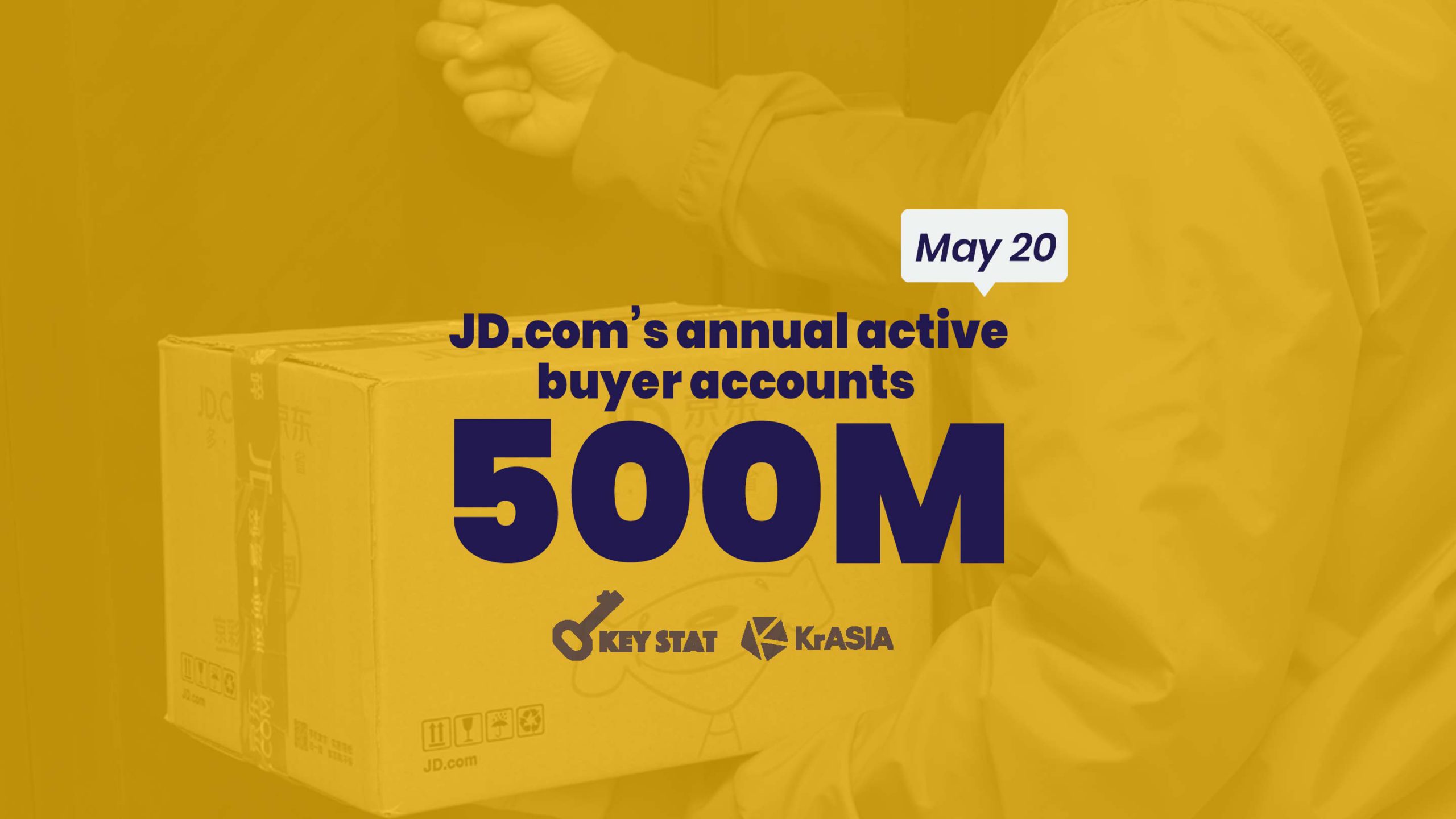 KEY STAT | JD.com maintains momentum with nearly 40% revenue growth in Q1