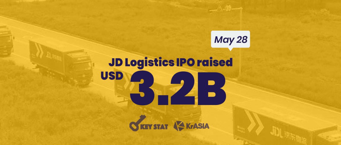 KEY STAT | JD Logistics shares surge in second-biggest Hong Kong IPO in 2021