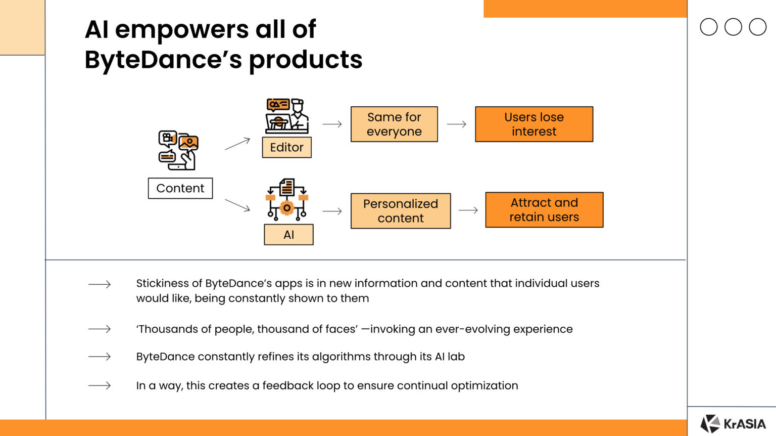 ByteDance — Digital Ubiquity Decoded Ep 1 KrASIA