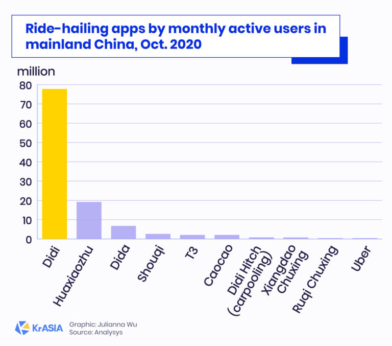 Researchers took over 800 trips using Chinese ridehailing apps—here's