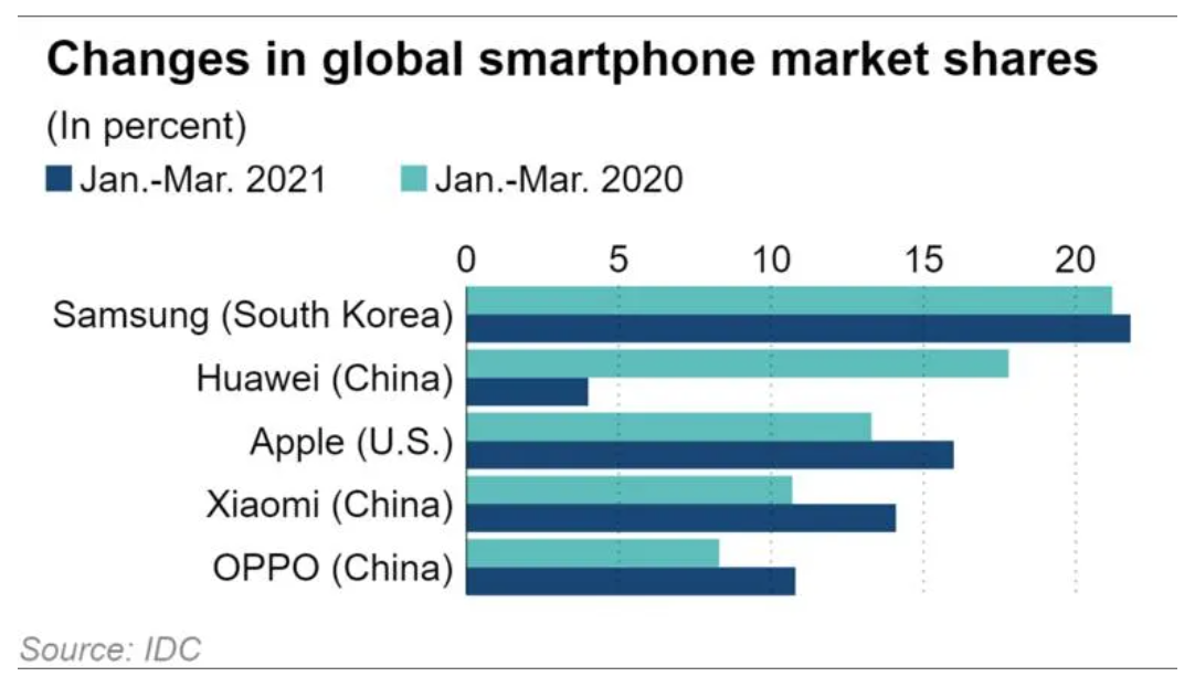 Why is Xiaomi growing in China in a changing smartphone market?