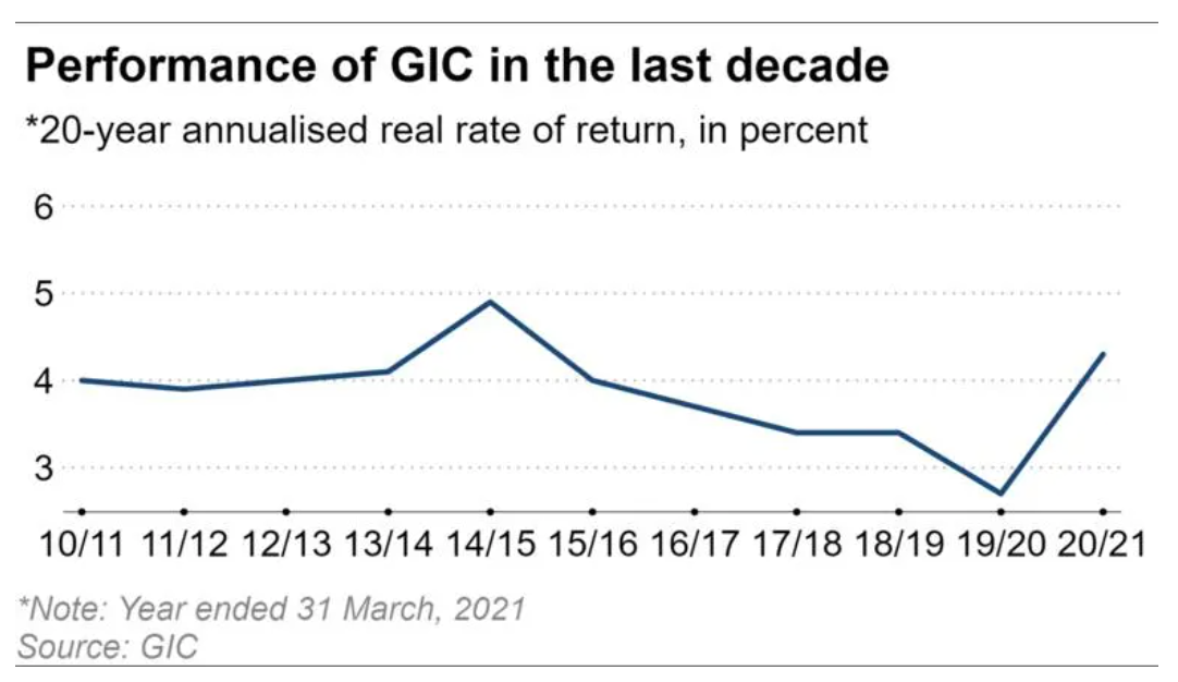 Graph by Nikkei Asia