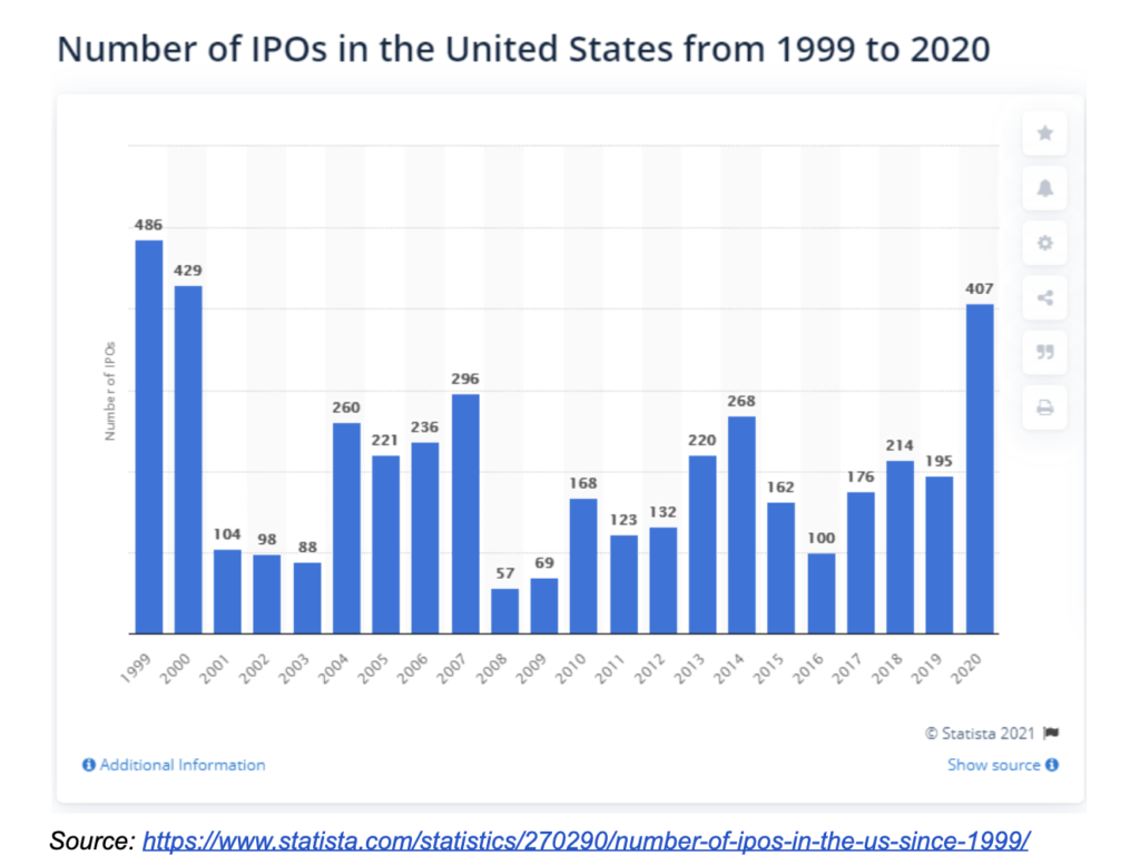 India's IPO boom and the road ahead KrASIA