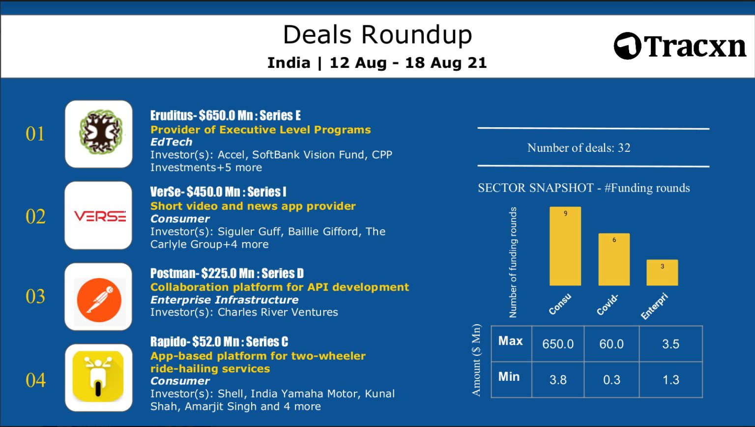 These Indian medtech startups are changing how women take care of their