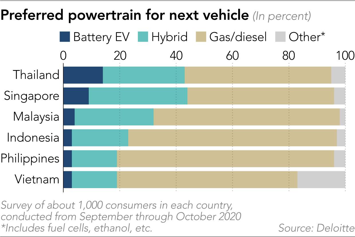 Slow charge ASEAN aims to bring lofty EV goals within range KrASIA