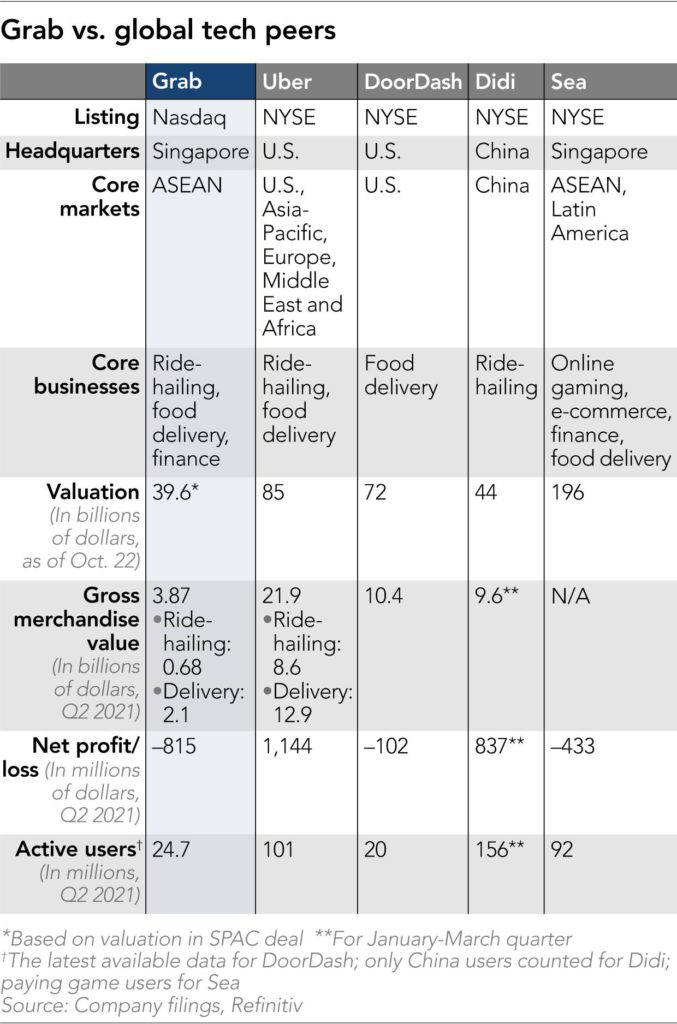 What Singapore's Grab Brings To Global Investors With US Listing | KrASIA